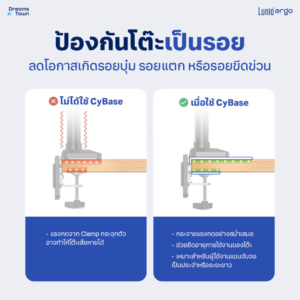 แผ่นกันรอยโต๊ะสำหรับแขนจับจอ LUNIO ERGO CYBASE REINFORCEMENT PLATE WHITE สีขาว